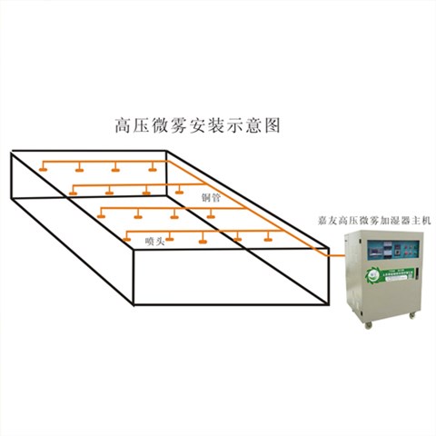 xs-WWGY-B空调机组用高压微雾加湿器